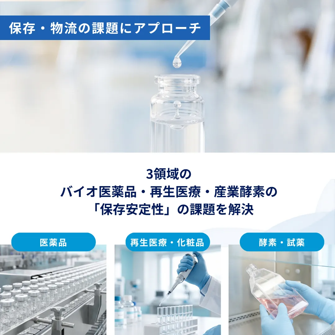 Gel Coat™ 保存安定化プラットフォーム技術